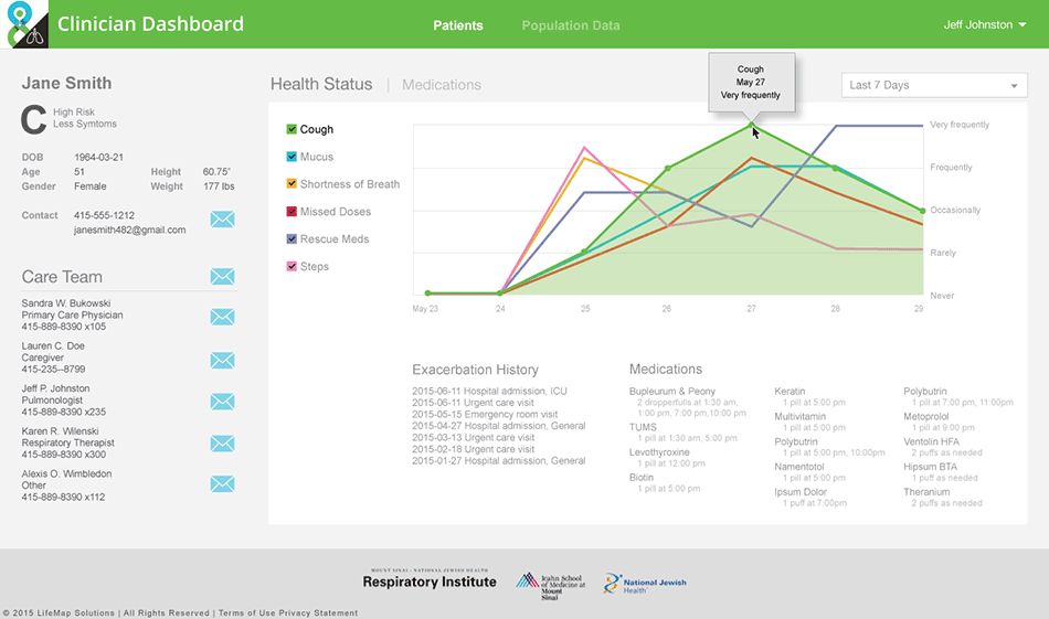 care-33-patient-D-08-graph-hover