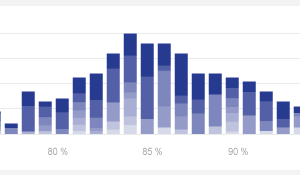 Clinician Dashboard