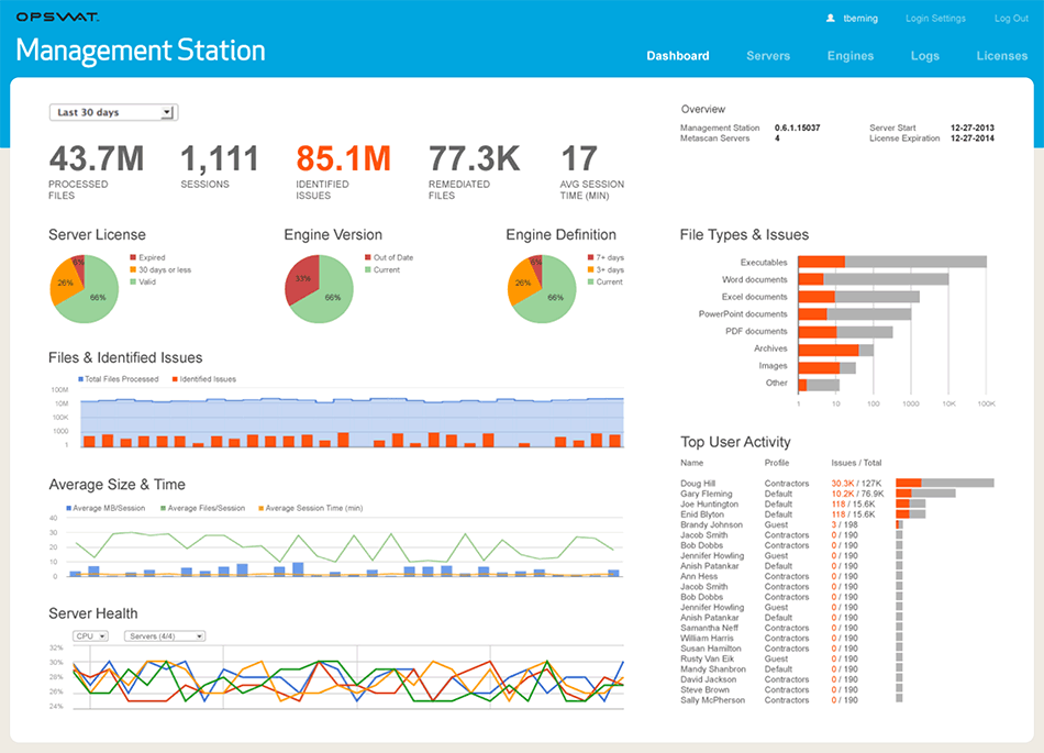 mstation-01-dashboard